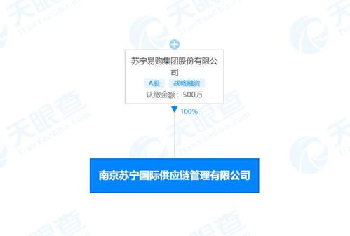 蘇寧成立國(guó)際供應(yīng)鏈管理子公司，強(qiáng)化跨境貿(mào)易布局