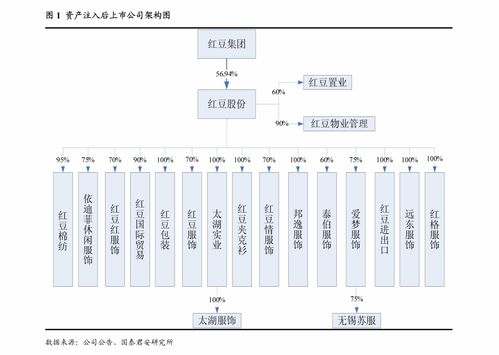 安信證券 雷霆股份（873228）文化傳媒專題分析之中報系列——專業化精品網絡游戲運營商，收入同比增長34%