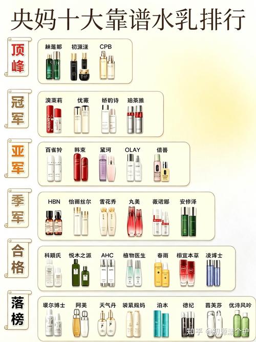 2026緊致抗衰護膚品甄選指南 告別皺紋，從成分到產品深度解析