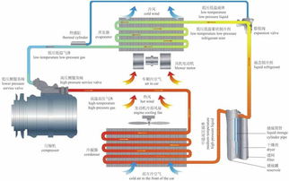 電動祺觀 夏天開空調(diào)真的費(fèi)電嗎？電動車空調(diào)的制冷原理解析