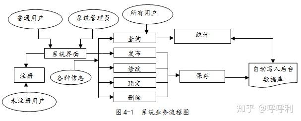 文件共享服務系統業務流程圖解析